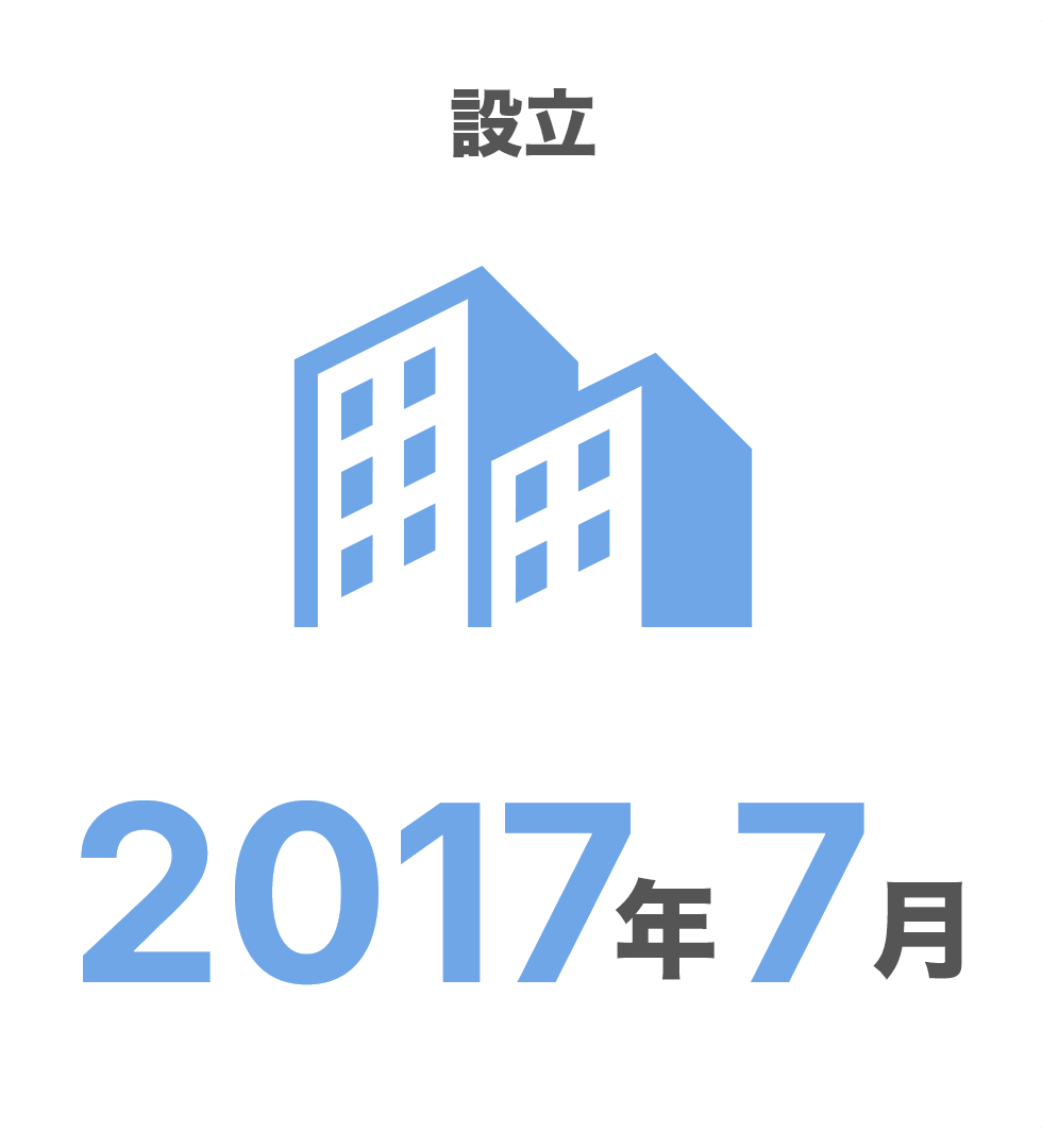 設立
