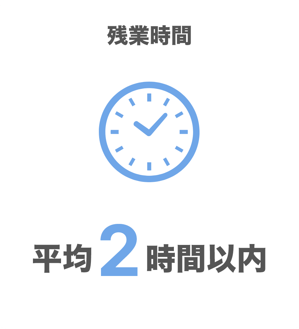 残業時間