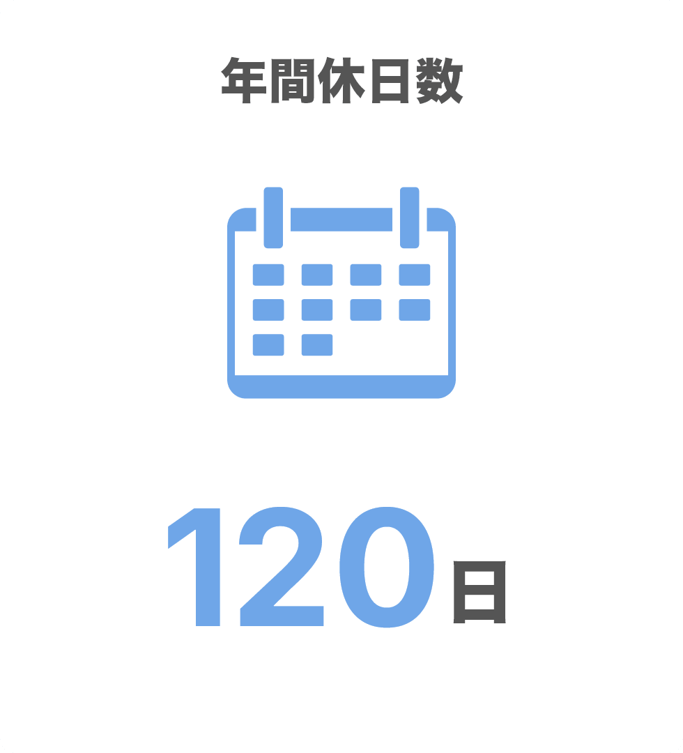 年間休日数