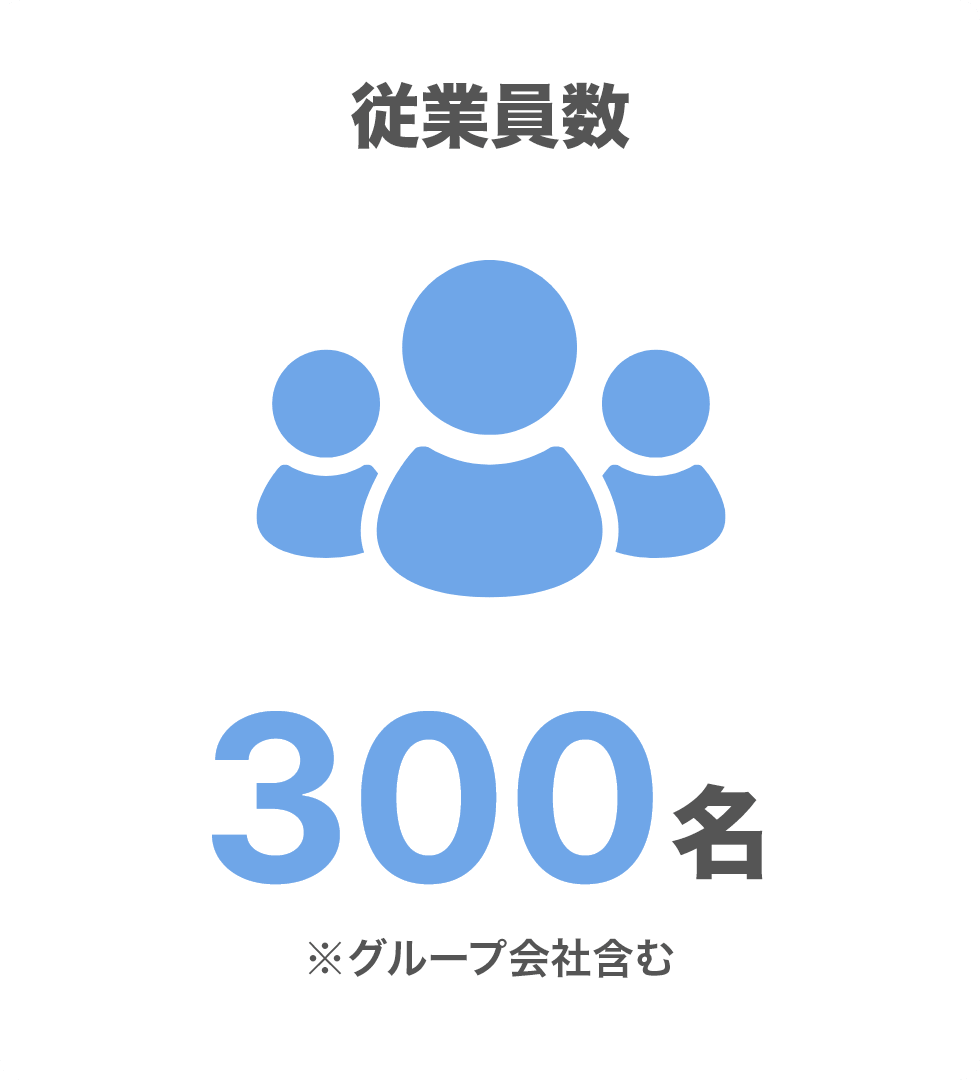 従業員数