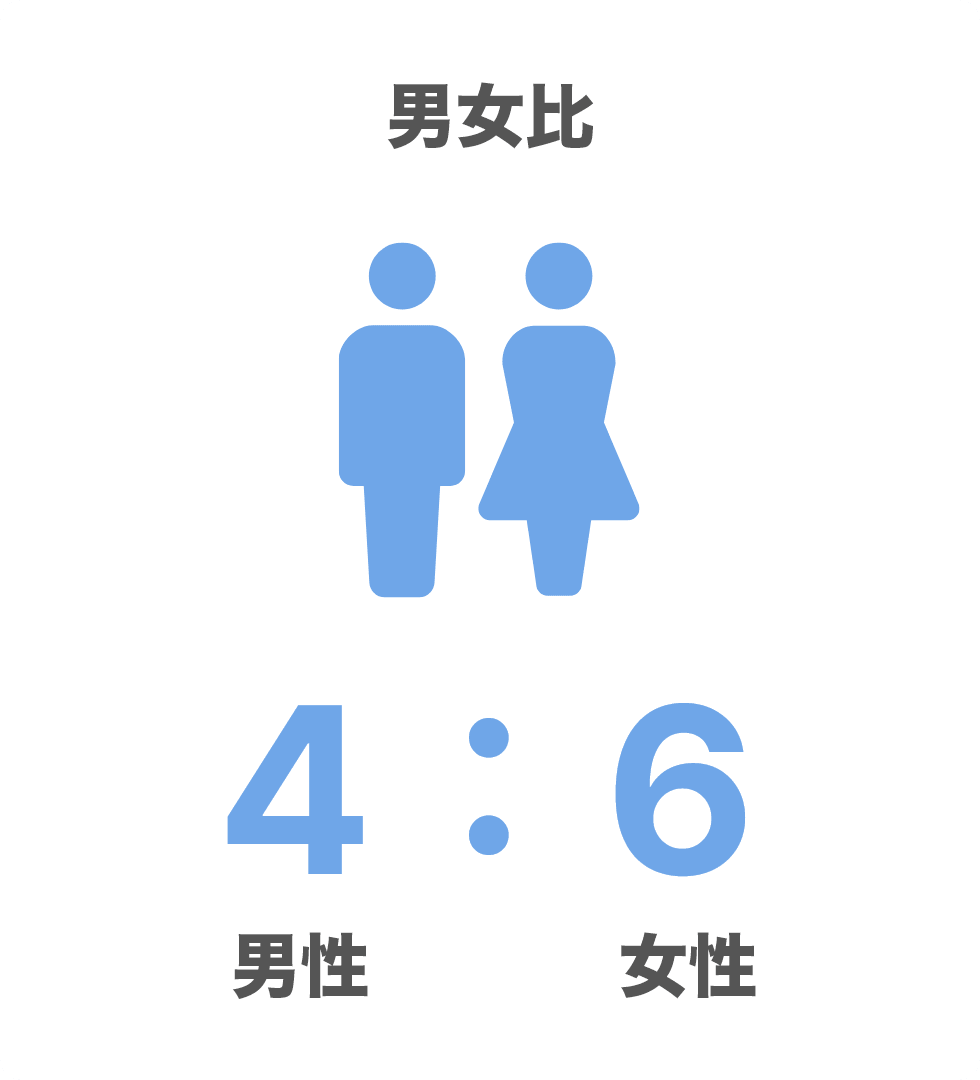 男女比