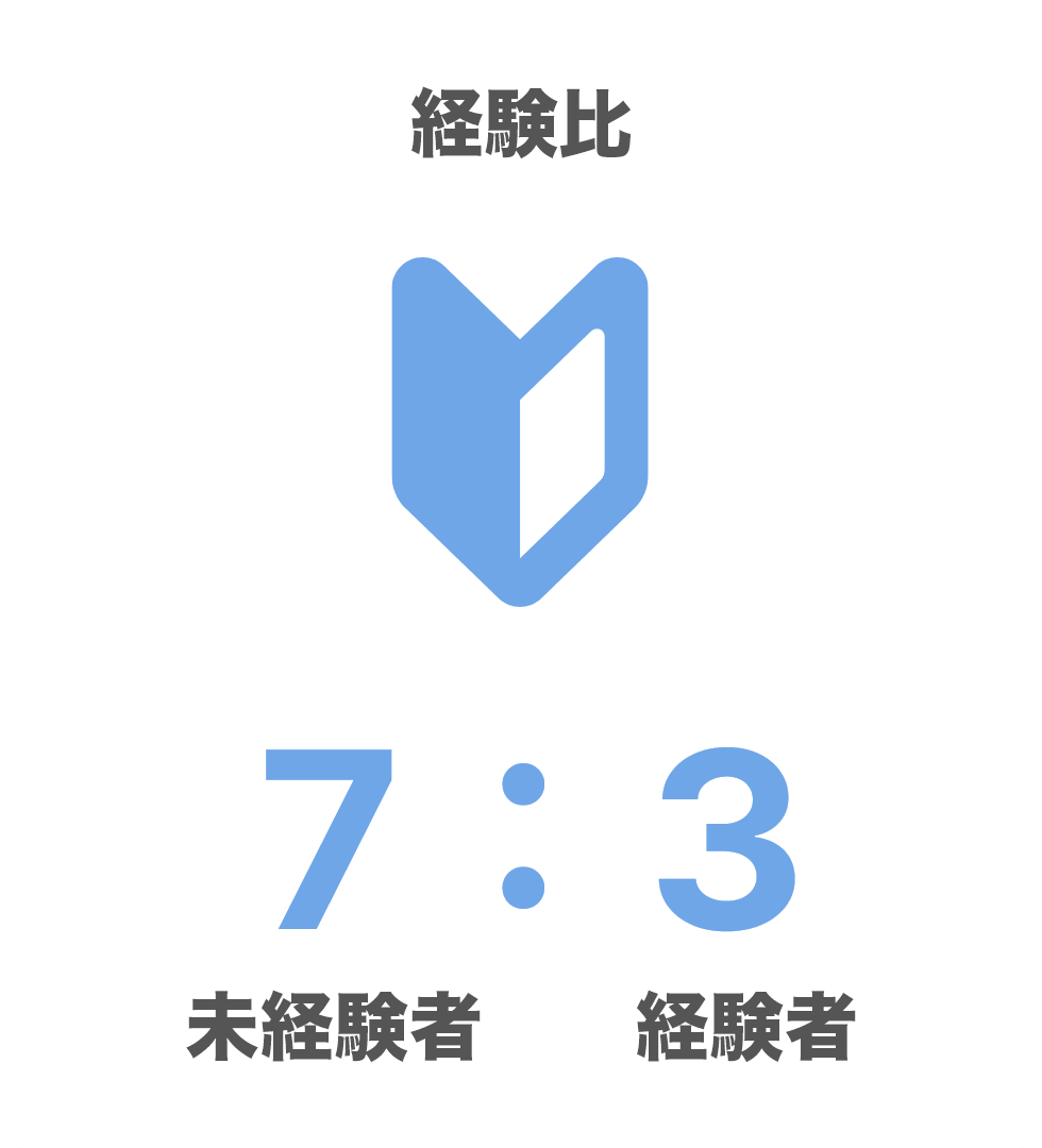 経験比