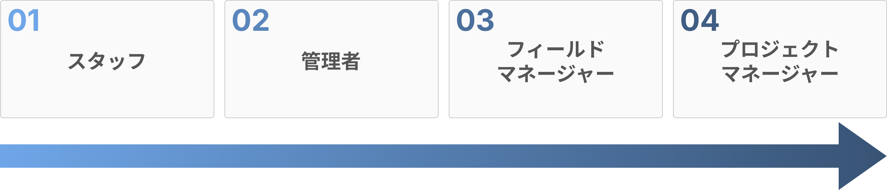 道筋